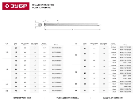 Гвозди ЗУБР "МАСТЕР" финишные оцинкованные №7811-7035, 1.8х50мм, 5кг 305310-18-050 купить в Когалыме