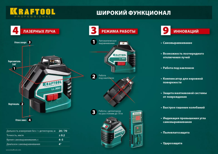 Нивелиры лазерные LL-360, 360 град, 20/70м, IP54 34645 купить в Когалыме