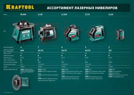 Нивелиры лазерные LL-360, 360 град, 20/70м, IP54 34645 купить в Когалыме