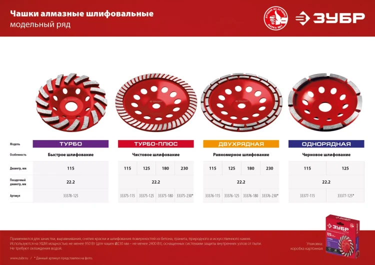 ЗУБР Турбо, d 125 мм, сегментная алмазная шлифовальная чашка (33378-125) купить в Когалыме