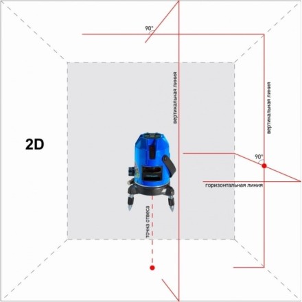 Нивелир лазерный ADA INSTRUMAX Constructor 4D купить в Когалыме