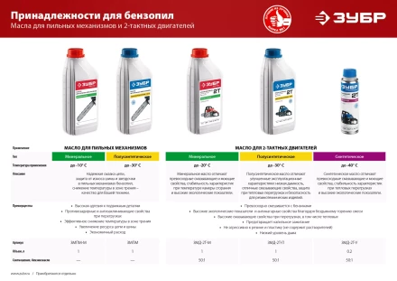 Масло техническое серия МАСТЕР ЗМПМ-М купить в Когалыме