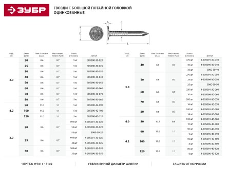 Гвозди ЗУБР оцинкованные с большой потайной головкой, по дереву/листовому металлу, 3,0х80мм, ТФ6, 14шт 4-305096-30-080 купить в Когалыме