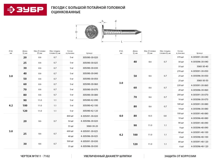Гвозди ЗУБР оцинкованные с большой потайной головкой, по дереву/листовому металлу, 3,0х80мм, ТФ6, 14шт 4-305096-30-080 купить в Когалыме