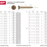 Шурупы ЗУБР "МАСТЕР" по дереву желтопассивированные, 5.0x70мм, 15шт 300396-50-070 купить в Когалыме