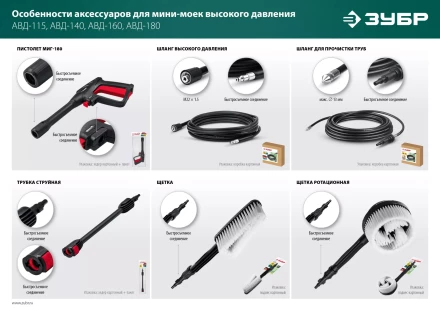 ЗУБР пистолет для минимоек МИГ-180 (70410-180) купить в Когалыме