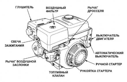 Бензиновый двигатель KIPOR KG390D(1) шпонка купить в Когалыме