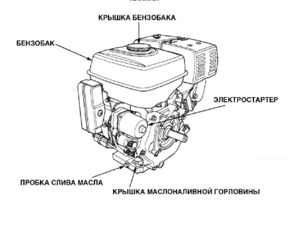 Бензиновый двигатель KIPOR KG390D(1) шпонка купить в Когалыме