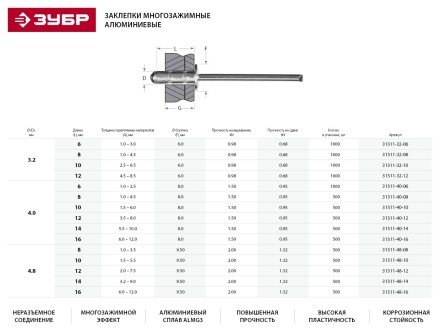 Заклепки ЗУБР многозажимные, алюминиевые, 3,2x8мм, 1000шт 31311-32-08 купить в Когалыме