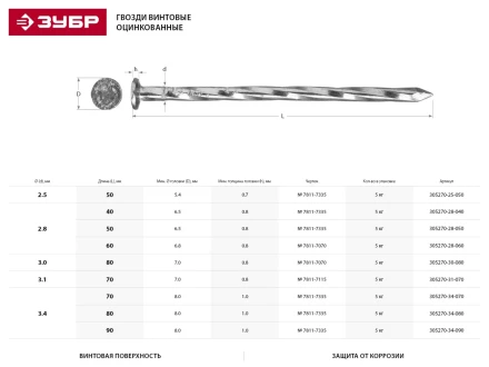 Гвозди ЗУБР "МАСТЕР" винтовые оцинкованные чертеж № 7811-7335, 3,4х90мм, 5кг 305270-34-090 купить в Когалыме