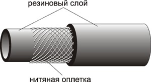 Рукав ацетиленовый (красный) 9х17 Aurora купить в Когалыме