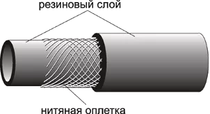 Рукав ацетиленовый (красный) 9х17 Aurora купить в Когалыме