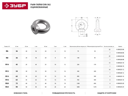 Рым-гайка ЗУБР "ПРОФЕССИОНАЛ" DIN 582, оцинкованная, М14, 6 шт 4-304325-14 купить в Когалыме