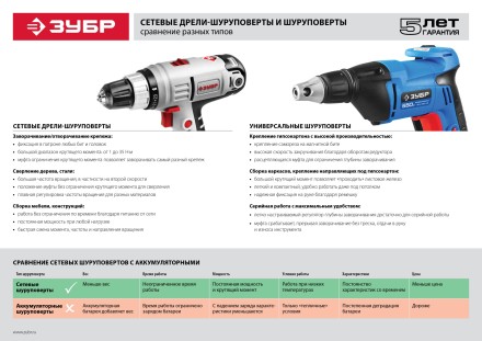 Шуруповерт сетевой ЗСШ-550-45 серия ПРОФЕССИОНАЛ купить в Когалыме