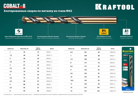 Сверла по металлу HSS-Co 29656-6 купить в Когалыме