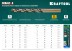 Сверла по металлу HSS-Co 29656-6 купить в Когалыме