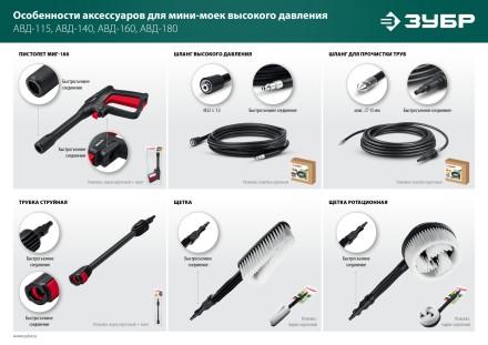 ЗУБР для пистолета МИГ-180, 10 м, шланг высокого давления (70411-180-10) купить в Когалыме