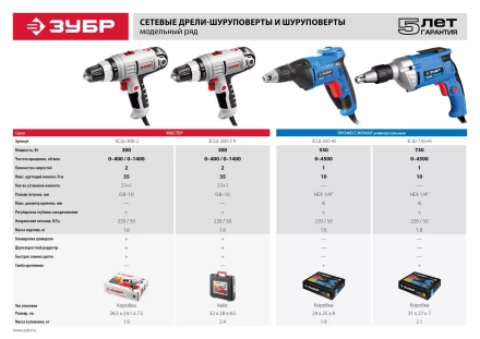 Шуруповерт сетевой ЗСШ-730-45 серия ПРОФЕССИОНАЛ купить в Когалыме