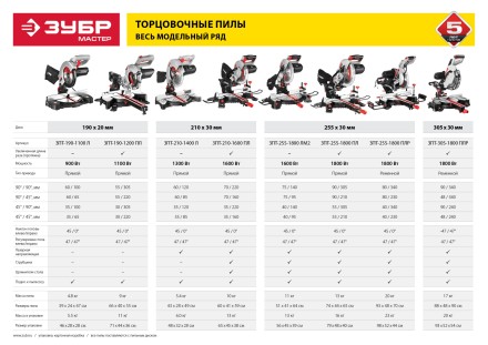 Пила торцовочная с облегченной конструкцией ЗПТ-190-1100 Л серия МАСТЕР купить в Когалыме