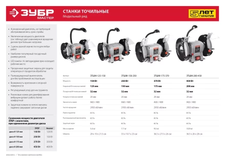 Станок точильный увеличенная мощность + лампа подсветки ЗТШМ-125-150 серия МАСТЕР купить в Когалыме