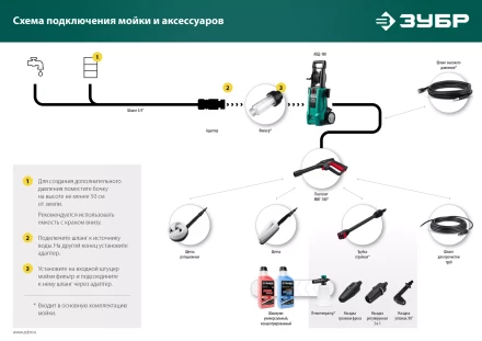 ЗУБР для пистолета МИГ-180, 15 м, шланг высокого давления (70411-180-15) купить в Когалыме