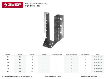 Опора бруса ЗУБР &quot;МАСТЕР&quot; открытая, 100х140мм, 10шт 310185-100-140 купить в Когалыме
