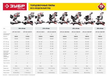 Пила торцовочная ЗПТ-210-1400 Л серия МАСТЕР купить в Когалыме