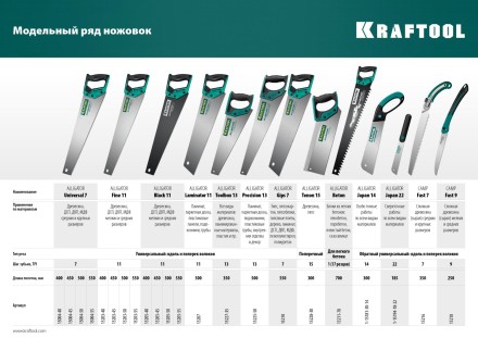 Ножовка для точного реза Alligator BLACK 11 15205-40 купить в Когалыме