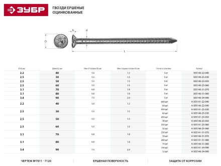 Гвозди ЗУБР &quot;МАСТЕР&quot; ершеные оцинкованные чертеж №7811-7120, 2,5х60мм, 5кг 305140-25-060 купить в Когалыме