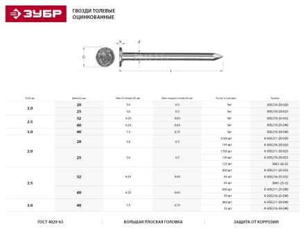 Гвозди толевые, оцинкованные в п/э пакете, 2,5x32мм, 65шт 3061-25-32 купить в Когалыме