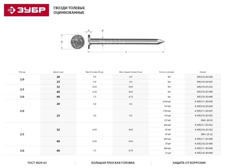 Гвозди толевые, оцинкованные в п/э пакете, 2,5x32мм, 65шт 3061-25-32 купить в Когалыме