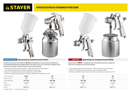 Краскопульт пневматический STAYER &quot;PROFESSIONAL&quot; AirPro, 1,4мм 06477-1.4 купить в Когалыме