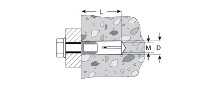 Анкеры забивные пакет серия Без серии купить в Когалыме