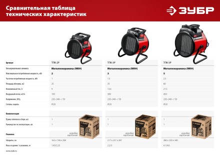 ЗУБР 3 кВт, электрическая тепловая пушка (ТПК-3Р) купить в Когалыме