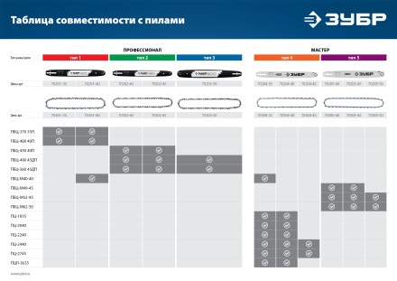 ЗУБР тип 4, шаг 3/8, паз 1.3 мм, 52 звена, цепь для электро и бензо пил (70304-35) купить в Когалыме