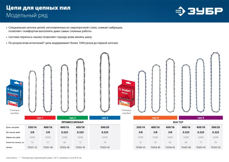 ЗУБР тип 4, шаг 3/8, паз 1.3 мм, 52 звена, цепь для электро и бензо пил (70304-35) купить в Когалыме