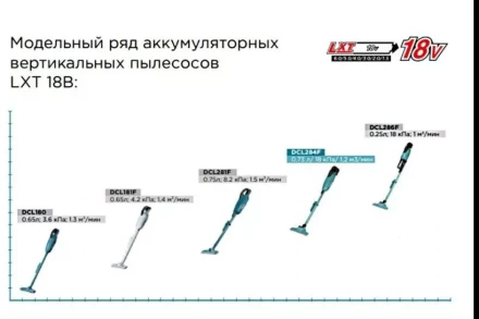 Аккумуляторный 18V пылесос DCL284FZ (без АКБ и ЗУ) купить в Когалыме
