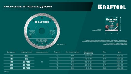 Диск алмазный для УШМ и плиткорезов супертонкие  ULTRA-THIN 36685-115 купить в Когалыме