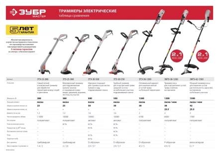 Триммер электрический ЗТЭ-38-1200 серия МАСТЕР купить в Когалыме