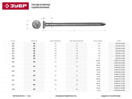 Гвозди ЗУБР "МАСТЕР" ершеные оцинкованные чертеж №7811-7120, 3,1х80мм, 5кг 305140-31-080 купить в Когалыме