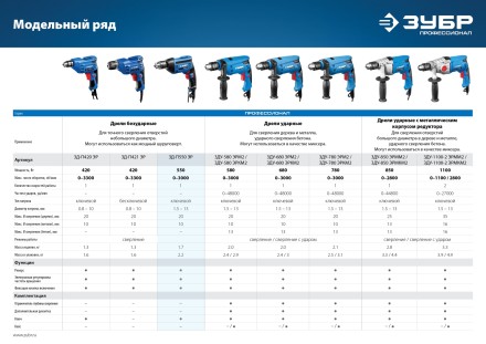 Дрель реверсивная ЗД-П550 ЭР серия ПРОФЕССИОНАЛ купить в Когалыме