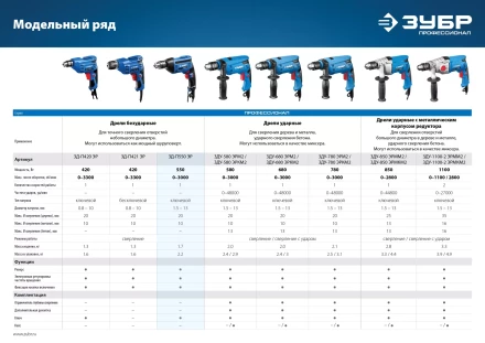 Дрель реверсивная ЗД-П550 ЭР серия ПРОФЕССИОНАЛ купить в Когалыме