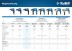 Дрель реверсивная ЗД-П550 ЭР серия ПРОФЕССИОНАЛ купить в Когалыме