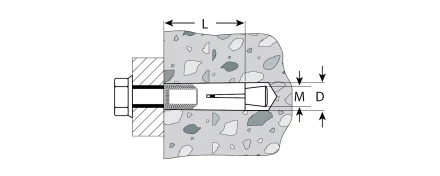 Анкеры с клином пакет серия Без серии купить в Когалыме