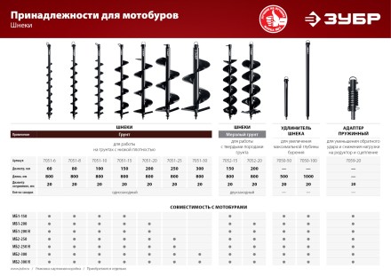 Удлинители шнека для мотобуров 1000 мм серия МАСТЕР купить в Когалыме