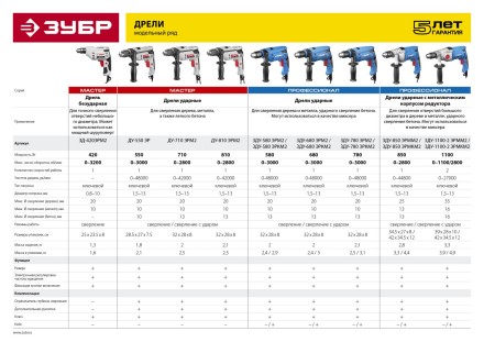 Дрель реверсивная ЗД-420ЭРМ2 серия МАСТЕР купить в Когалыме