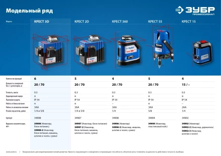 Нивелиры лазерные Крест-3D 360 3 перпендикулярные плоскости серия ПРОФЕССИОНАЛ купить в Когалыме