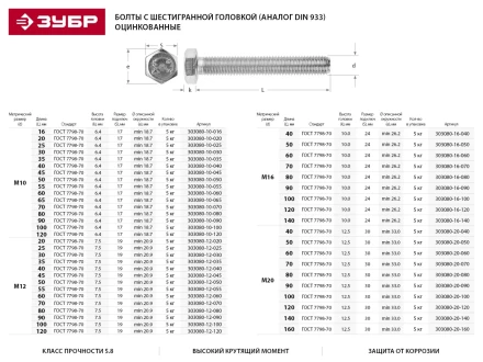 Болт ЗУБР "МАСТЕР" с шестигранной головкой, ГОСТ 7798-70, класс прочности 5.8, оцинкованный, M20x40мм, 5кг 303080-20-040 купить в Когалыме