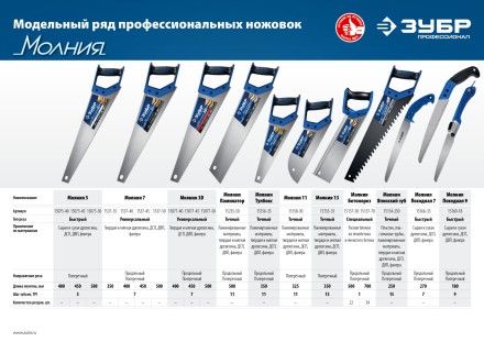 Ножовки по дереву ЛЕВША-Ламинатор серия ПРОФЕССИОНАЛ купить в Когалыме