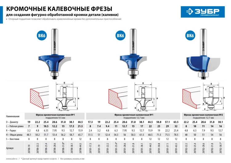 ЗУБР 19.0 x 7.4 мм, радиус 3.2 мм, фреза кромочная калевочная №1, Профессионал (28701-19) купить в Когалыме